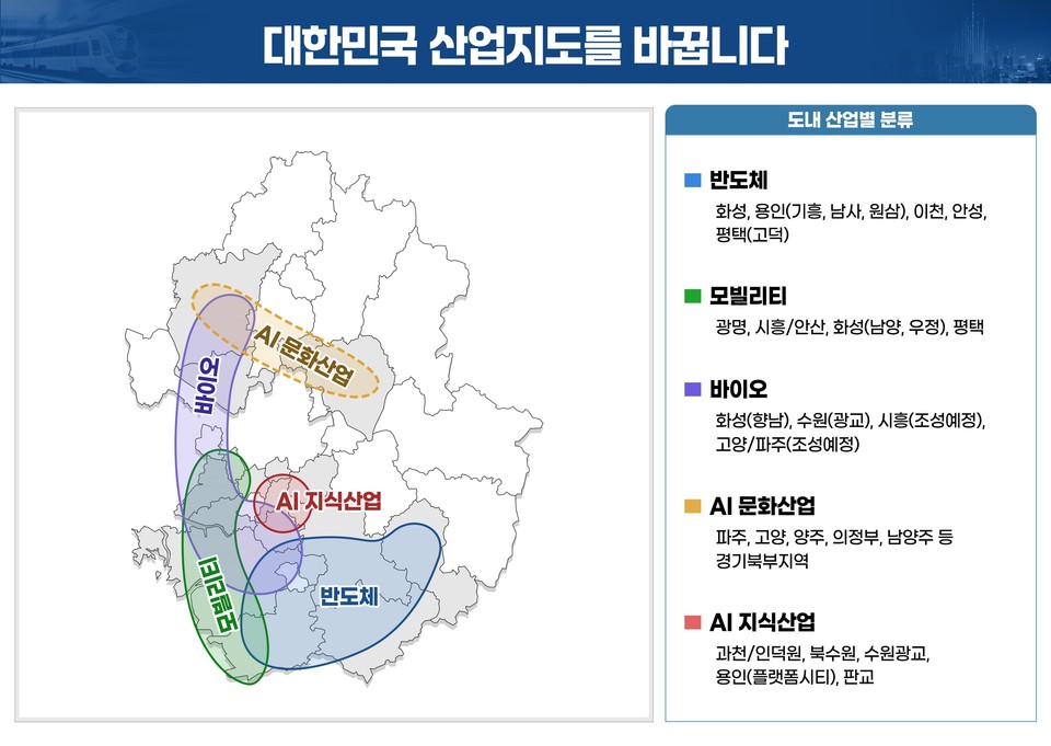 ▲ 대한민국의 산업지도를 바꿉니다.